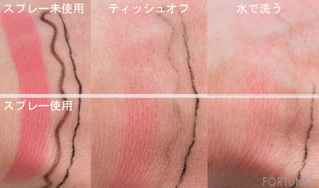 石澤研究所「紫外線予報 メイクを守るUVスプレー」使用感