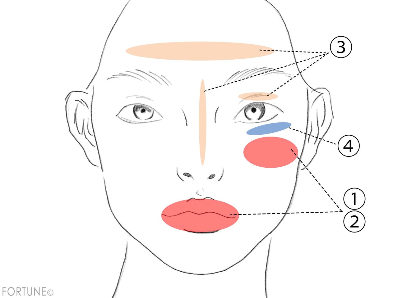 コフレドール『Twinkle Night Collection』　「マルチデザイニングパレット」