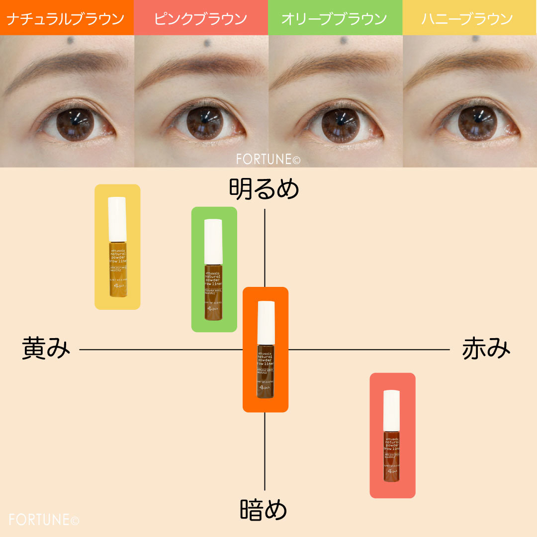 コスメカレンダー：エテュセ「チップオン アイブロウ WP」