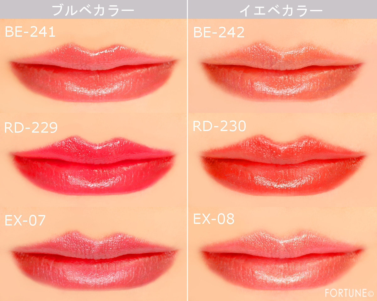 コフレドール スキンシンクロルージュ