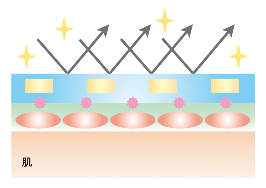 画像：ケサランパサラン グロウアイカラー「シルキーフィット処方」