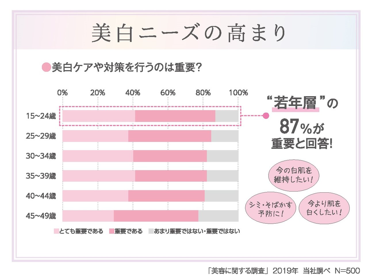 なめらか本舗　美白ライン