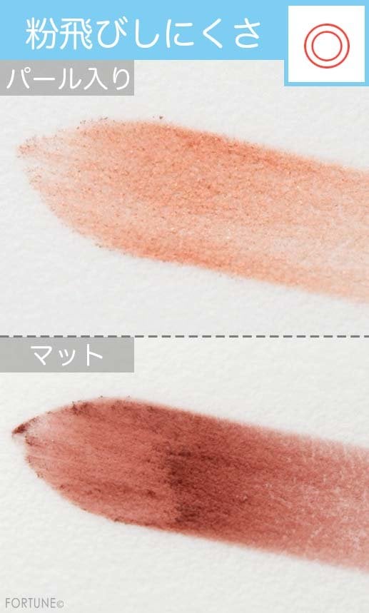 ふぉーちゅんコスメ検証：アイシャドウパレット　Dior（ディオール）「バックステージ アイ パレット」