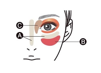 KATE(ケイト)　トーンディメンショナルパレット