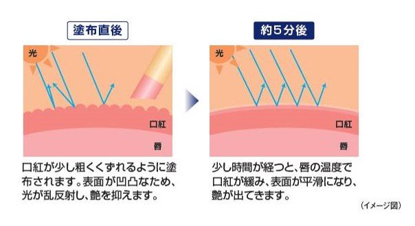 media(メディア)　ブライトアップルージュ