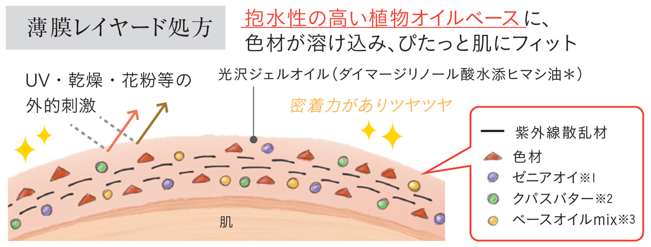 naturaglace「ナチュラグラッセ タッチオンカラーズ（カラー）」