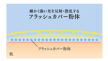 コフレドール　スキンイリュージョンプライマーUV