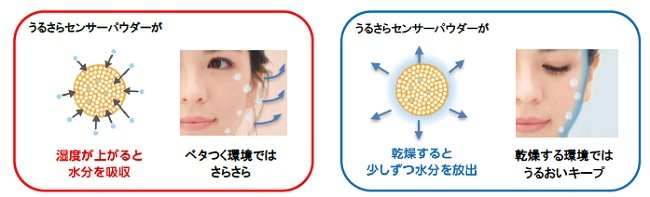 マキアージュ ドラマティックスキンセンサーベース EX トーンアップ