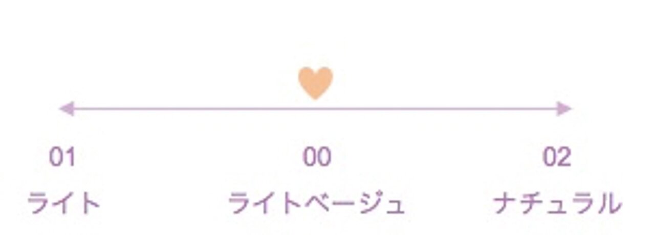 セザンヌ「UVシルクカバーパウダー」00 ライトベージュ