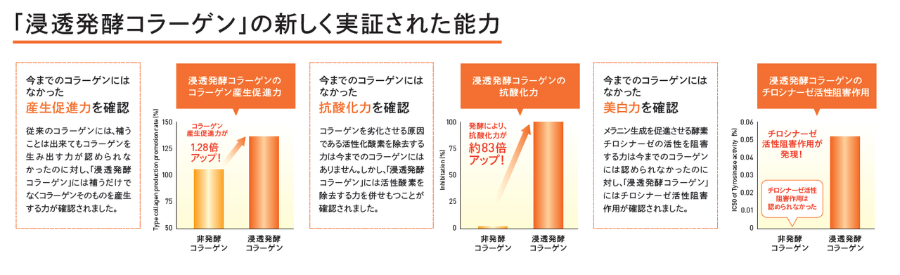 ドクターシーラボ「VC100エッセンスローションEX」