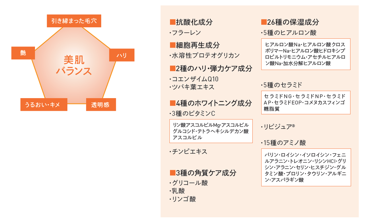 ドクターシーラボ「VC100エッセンスローションEX」