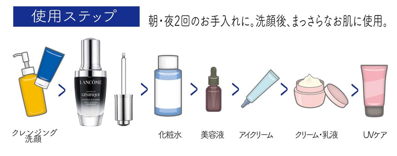 ふぉーちゅんスキンケア検証／ランコム「ジェニフィック アドバンスト N」