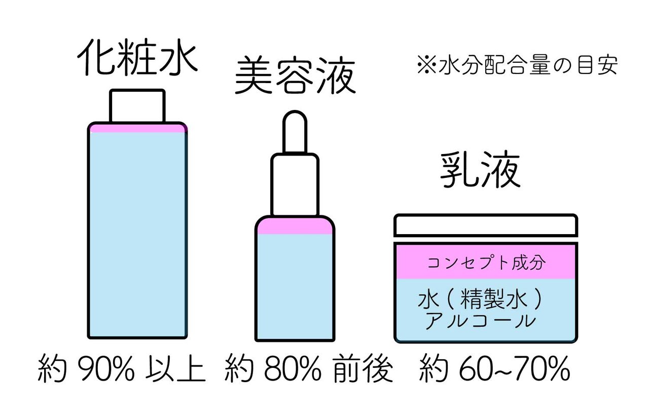 ふぉーちゅんスキンケア検証／ランコム「ジェニフィック アドバンスト N」