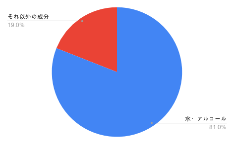 ふぉーちゅんスキンケア検証／ランコム「ジェニフィック アドバンスト N」