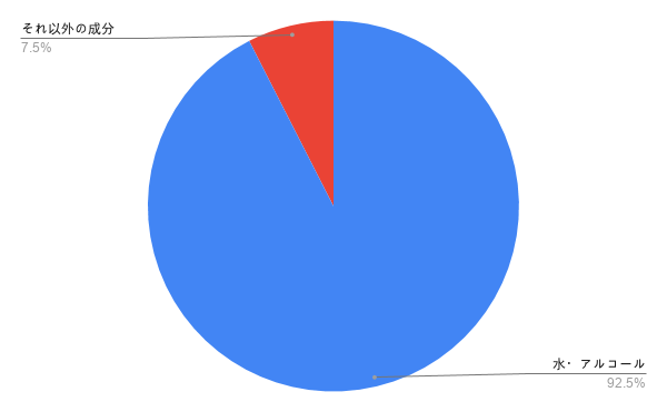 ふぉーちゅんスキンケア検証／アルビオン「フローラドリップ」