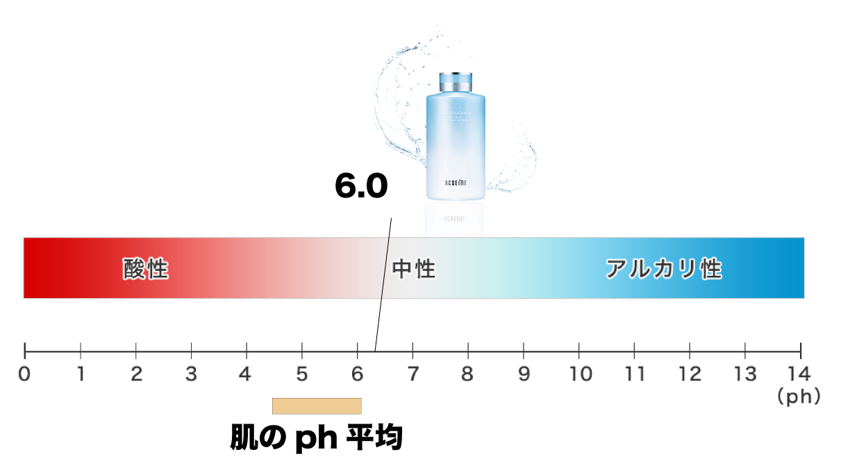 ふぉーちゅんスキンケア検証／アクセーヌ  モイストバランス ローション