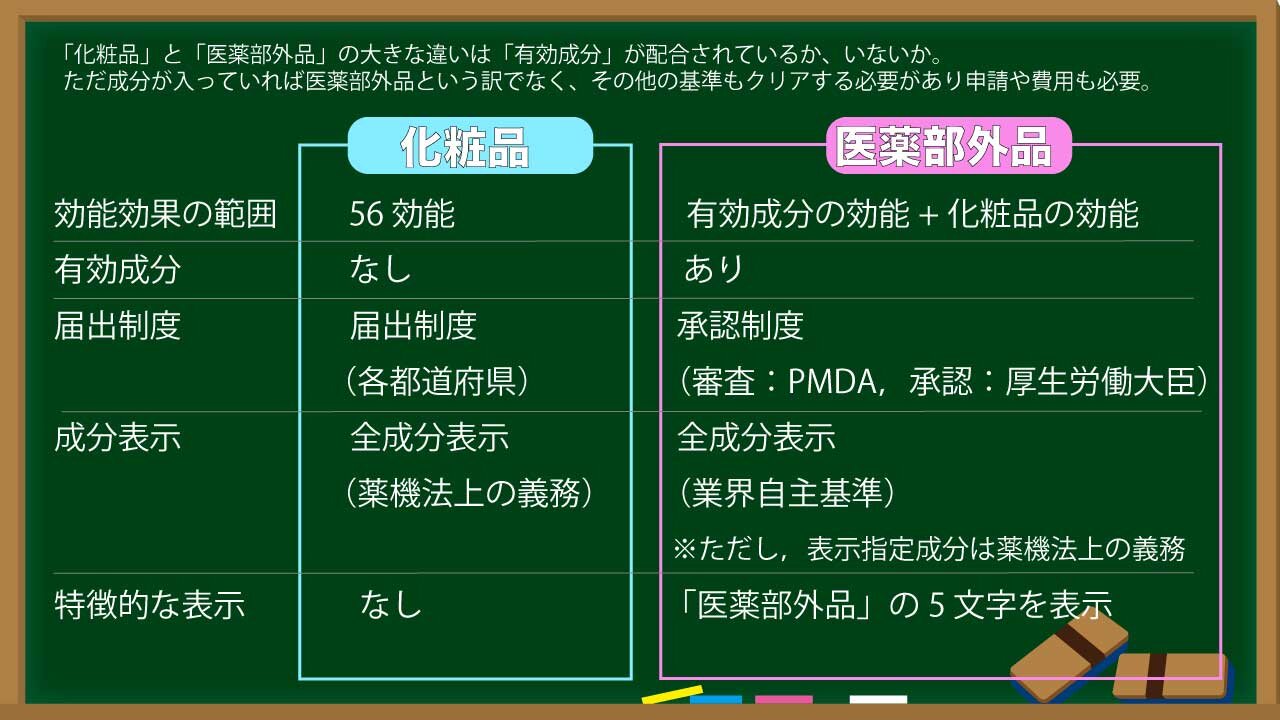 ふぉーちゅんスキンケア検証／  医薬部外品と化粧品の違い