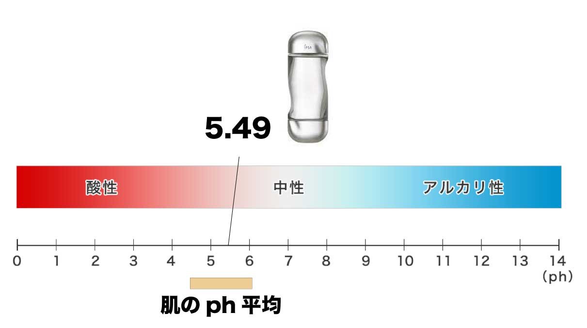 ふぉーちゅんスキンケア検証／イプサ「ザ・タイムR アクア（医薬部外品）」
