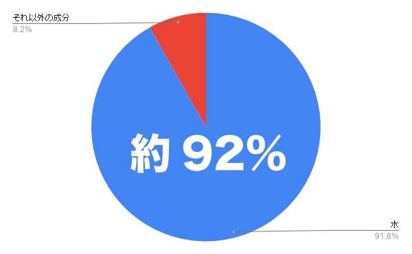 ルルルンローション モイスト／スキンケア検証