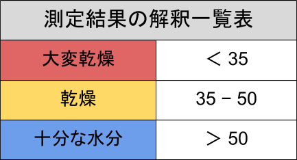 ふぉーちゅんスキンケア検証／アクセーヌ  モイストバランス ローション