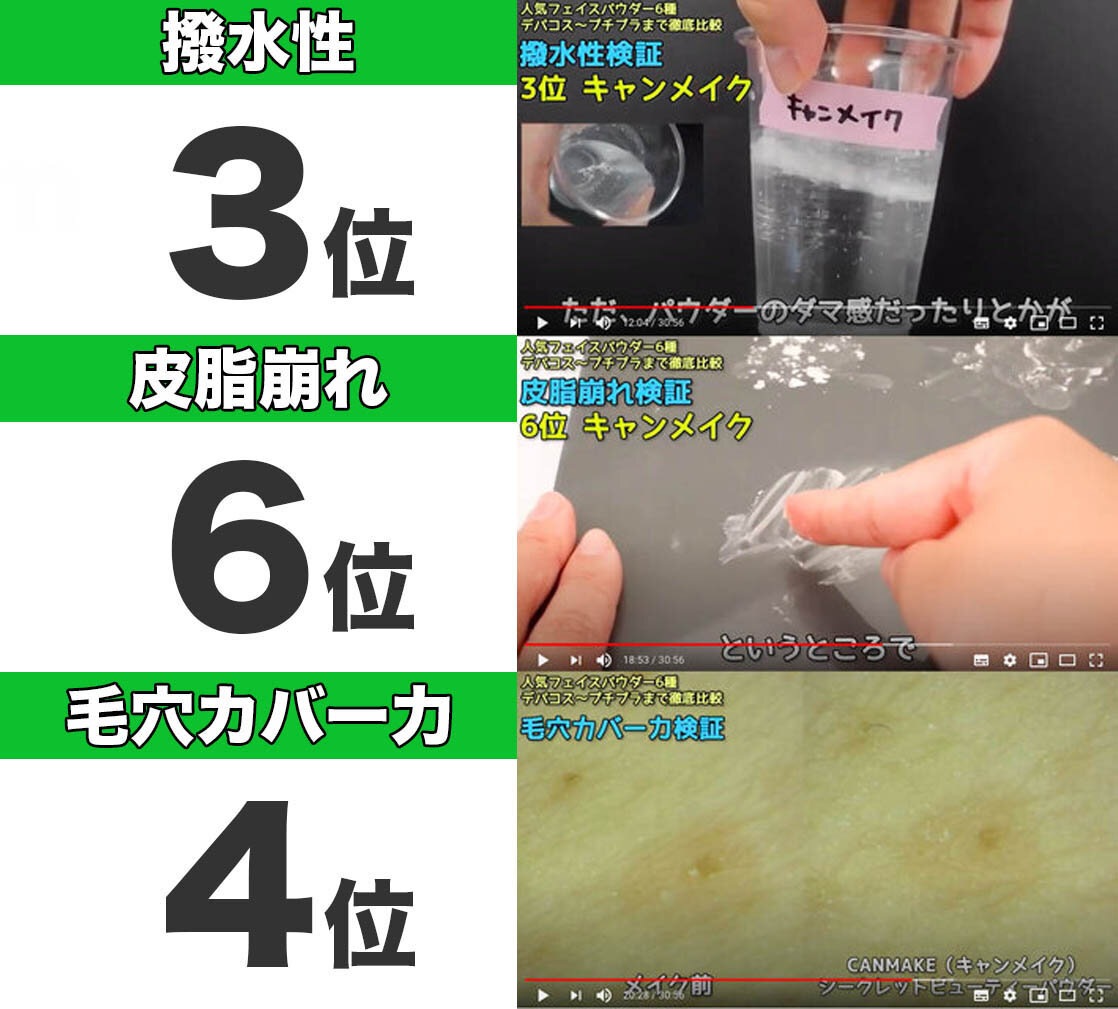 ふぉーちゅんコスメ検証：フェイスパウダー6種  CANMAKE（キャンメイク）