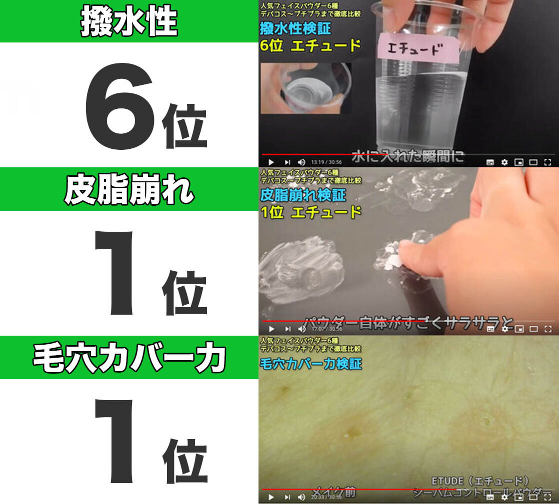 ふぉーちゅんコスメ検証：フェイスパウダー6種  ETUDE（エチュード）