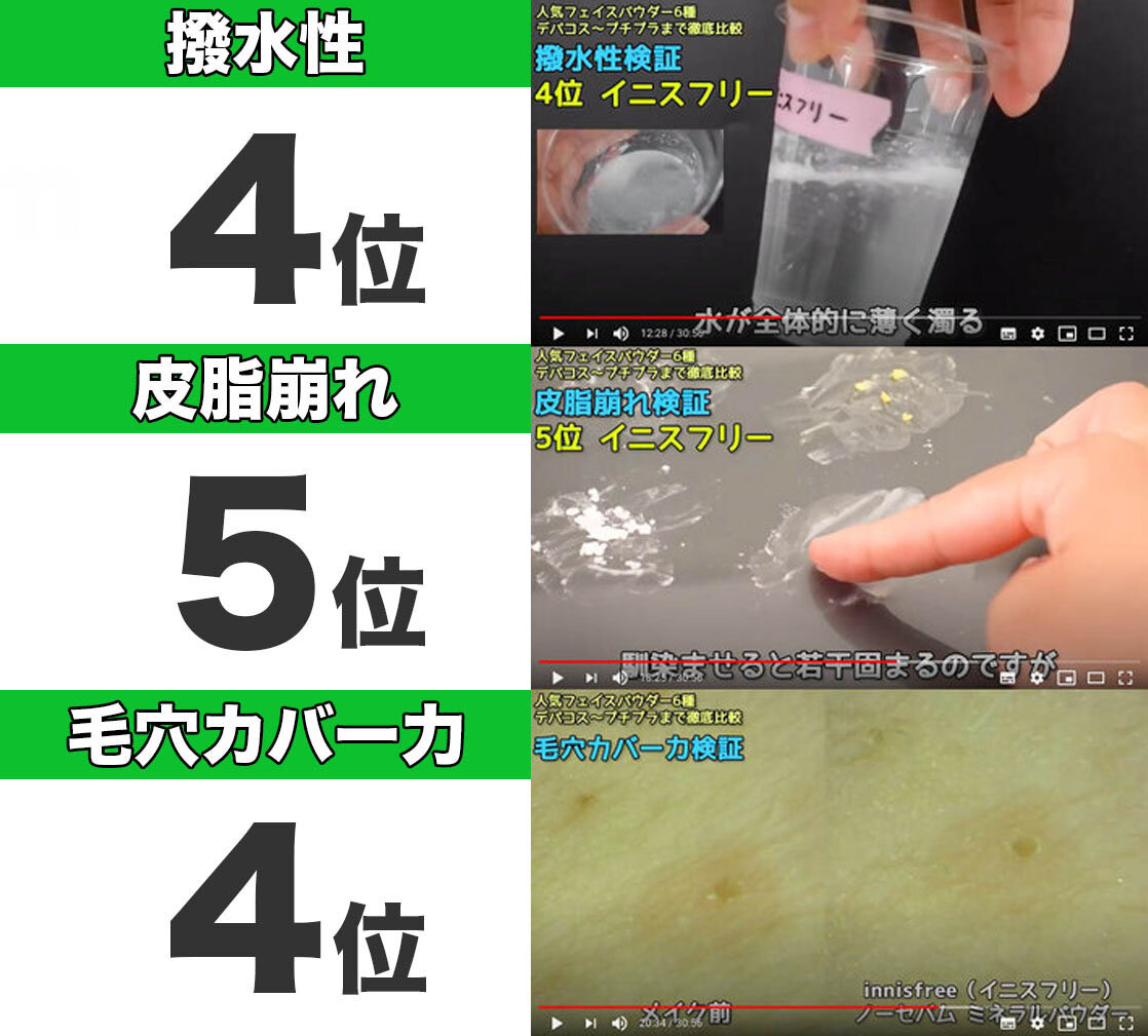 ふぉーちゅんコスメ検証：フェイスパウダー6種  innisfree（イニスフリー）