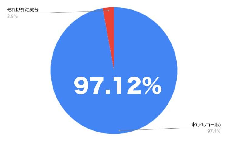 スキンケア検証／ダイソー化粧水検証