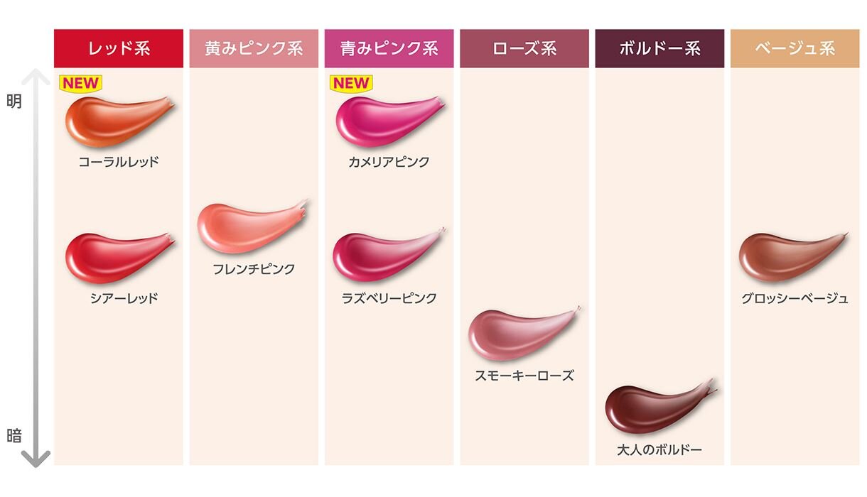 ニベア リップ カラーバリエーション