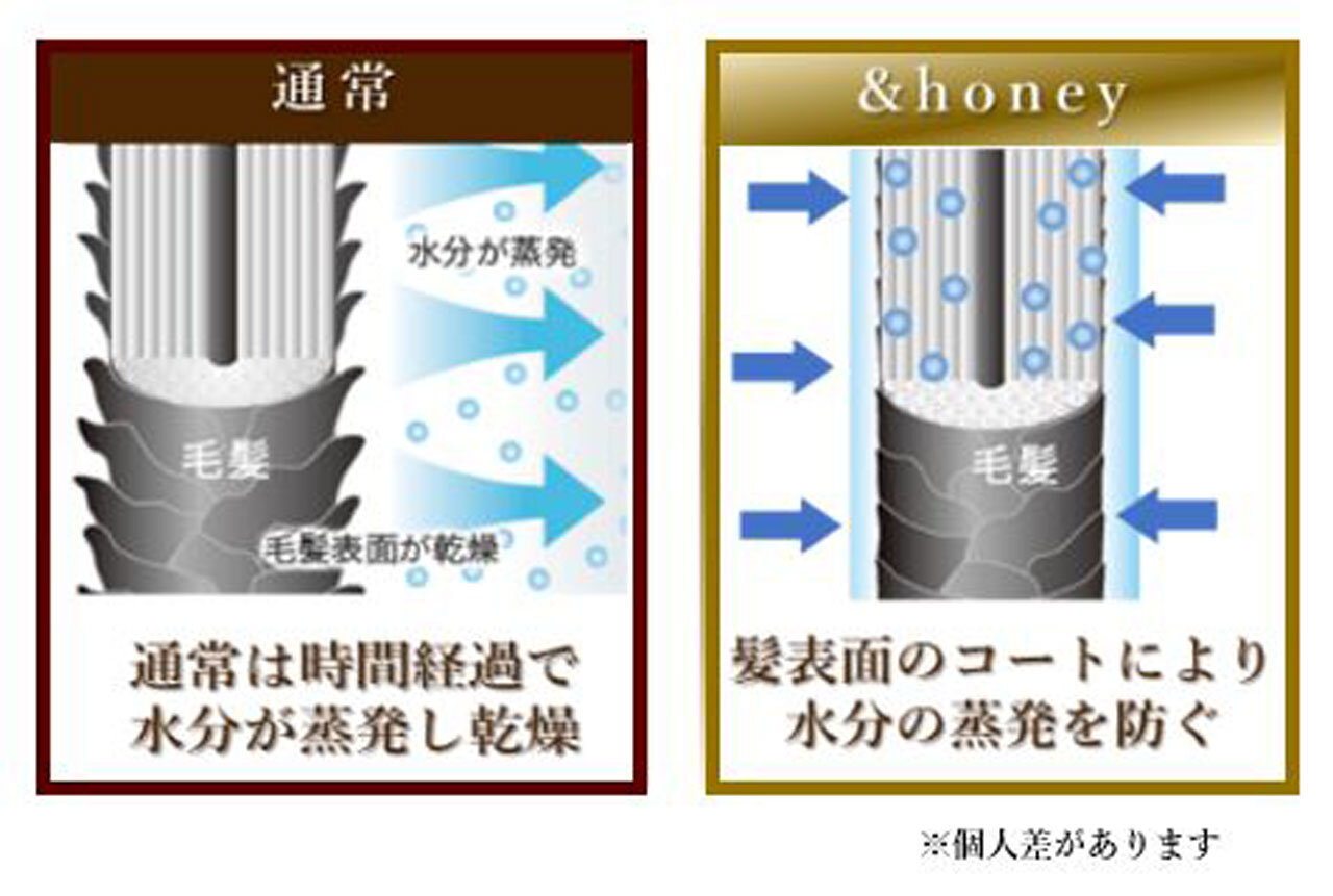 ＆honey Silky（アンドハニーシルキー）