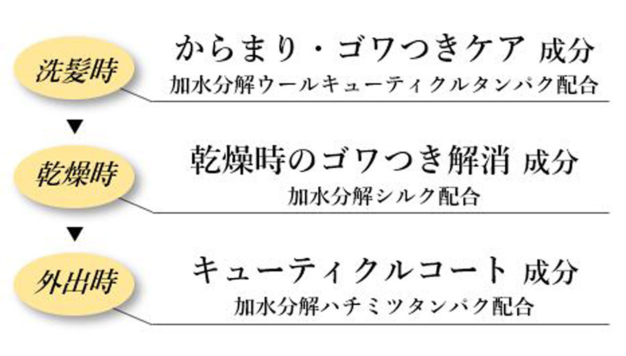 ＆honey Silky（アンドハニーシルキー）