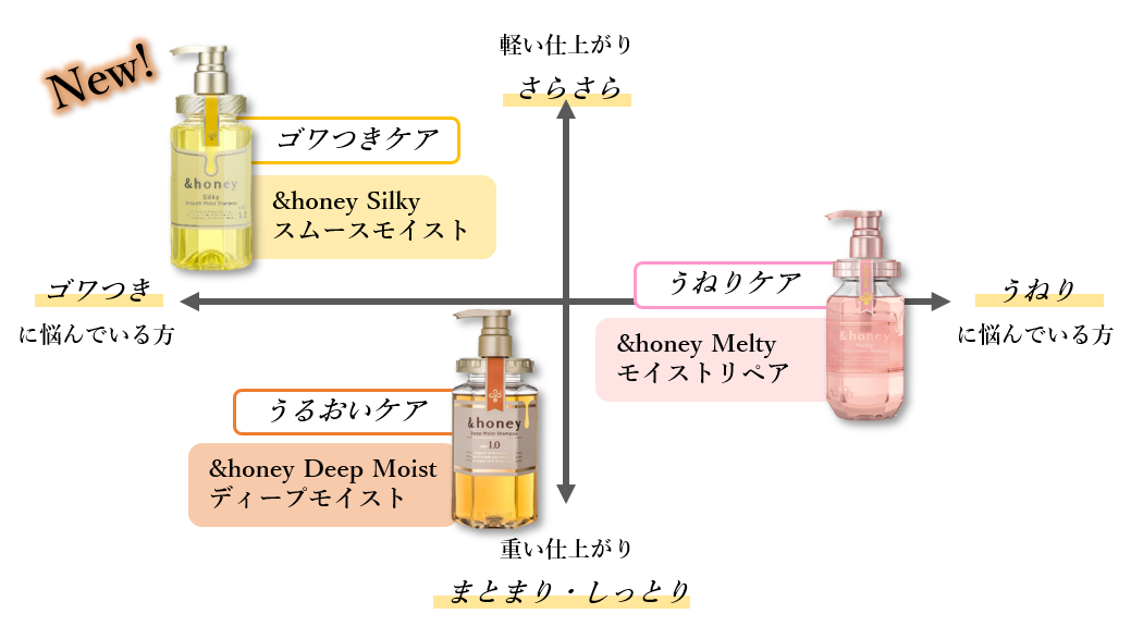 ＆honey Silky（アンドハニーシルキー）