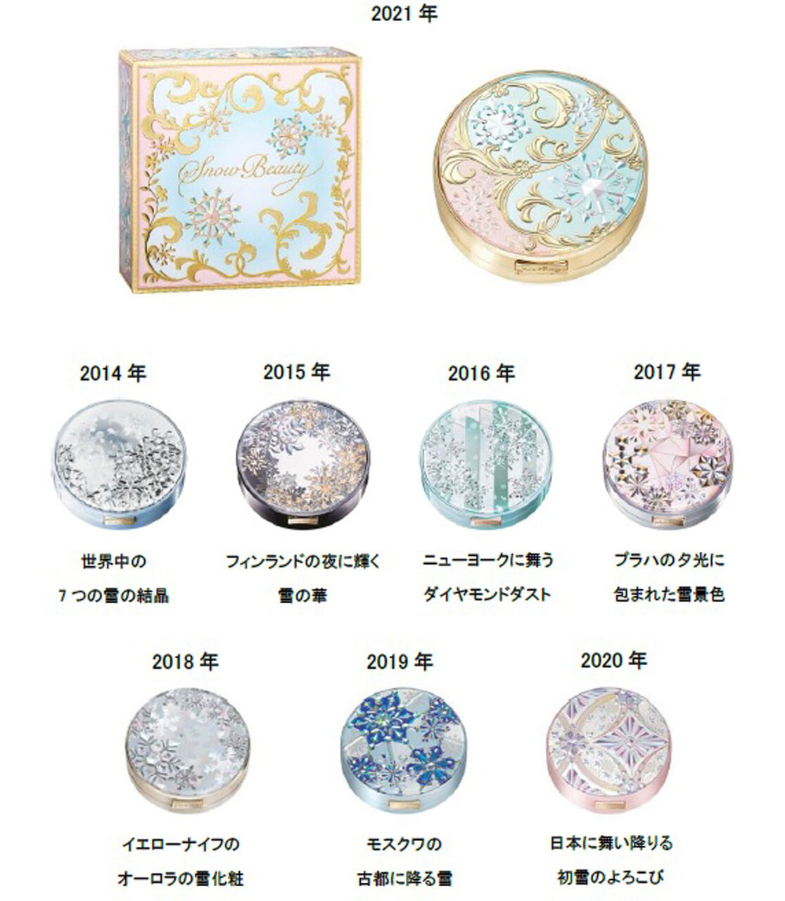 スノービューティー ホワイトニング スキンケアパウダーP（医薬部外品）