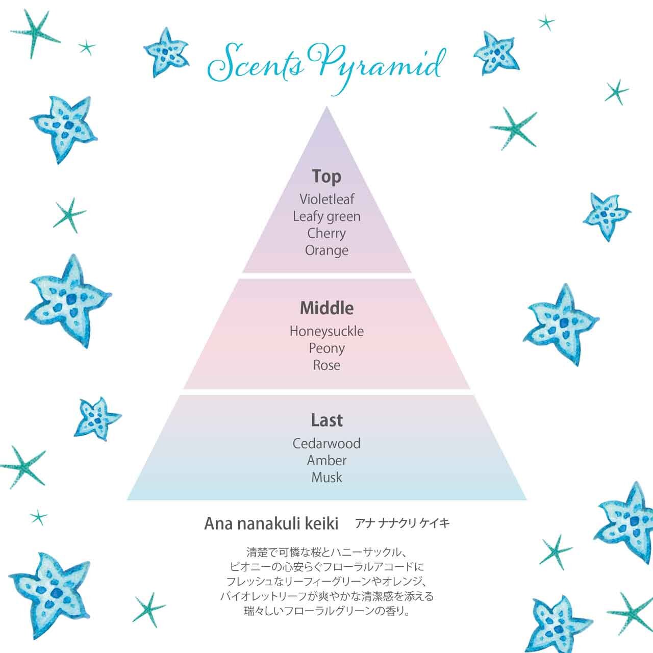 OHANA MAHAALO/オハナ・マハロ 2021夏限定フレグランス