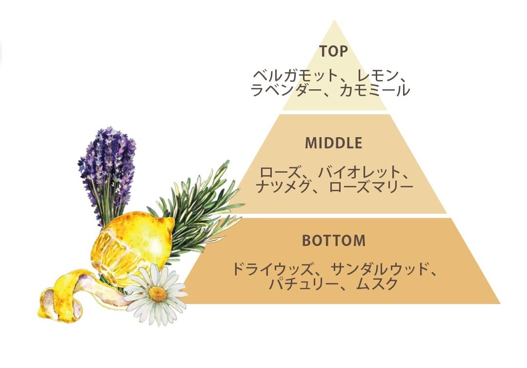 CLAYGE/クレージュ 調香