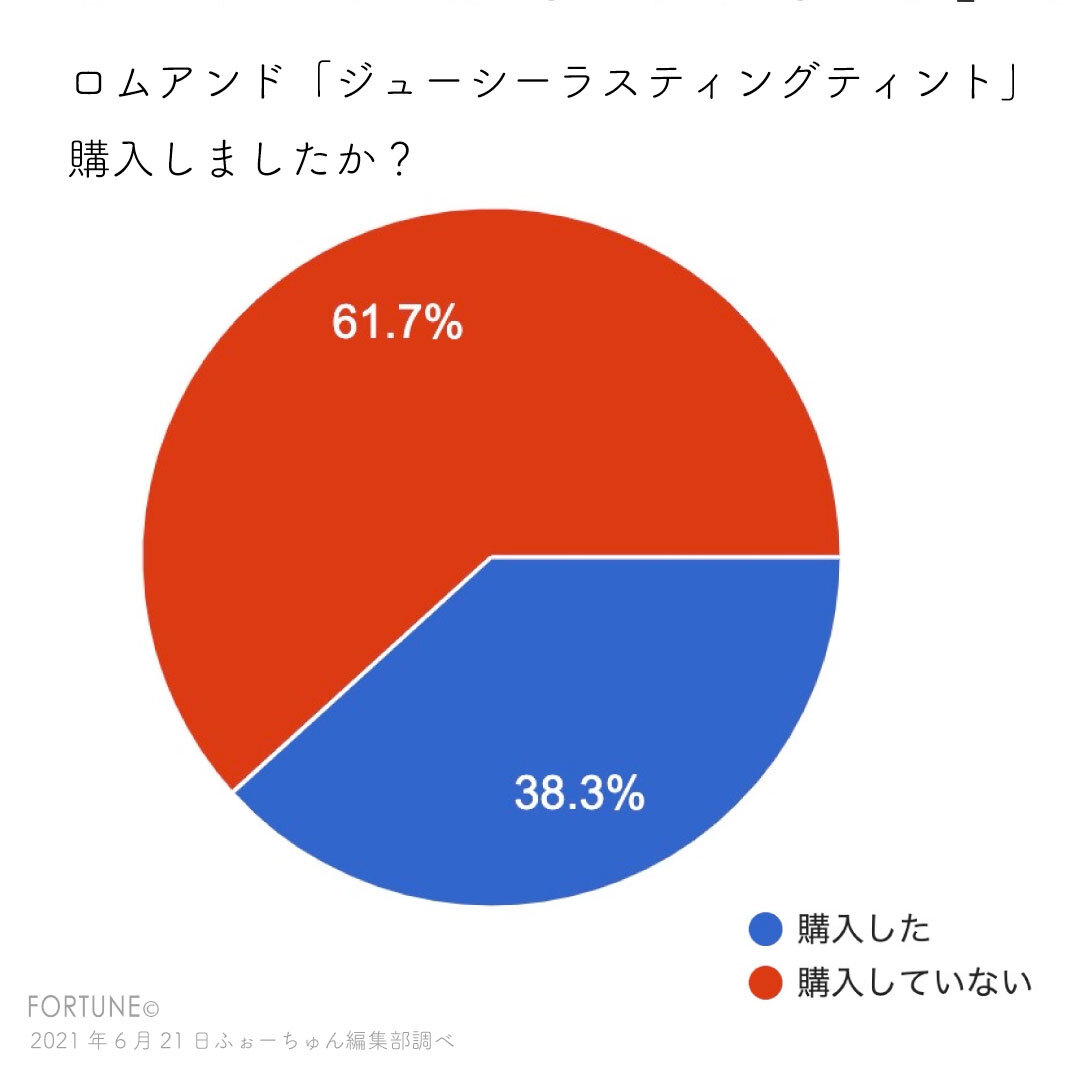 rom&nd/ロムアンド ティント「ジューシーラスティングティント」