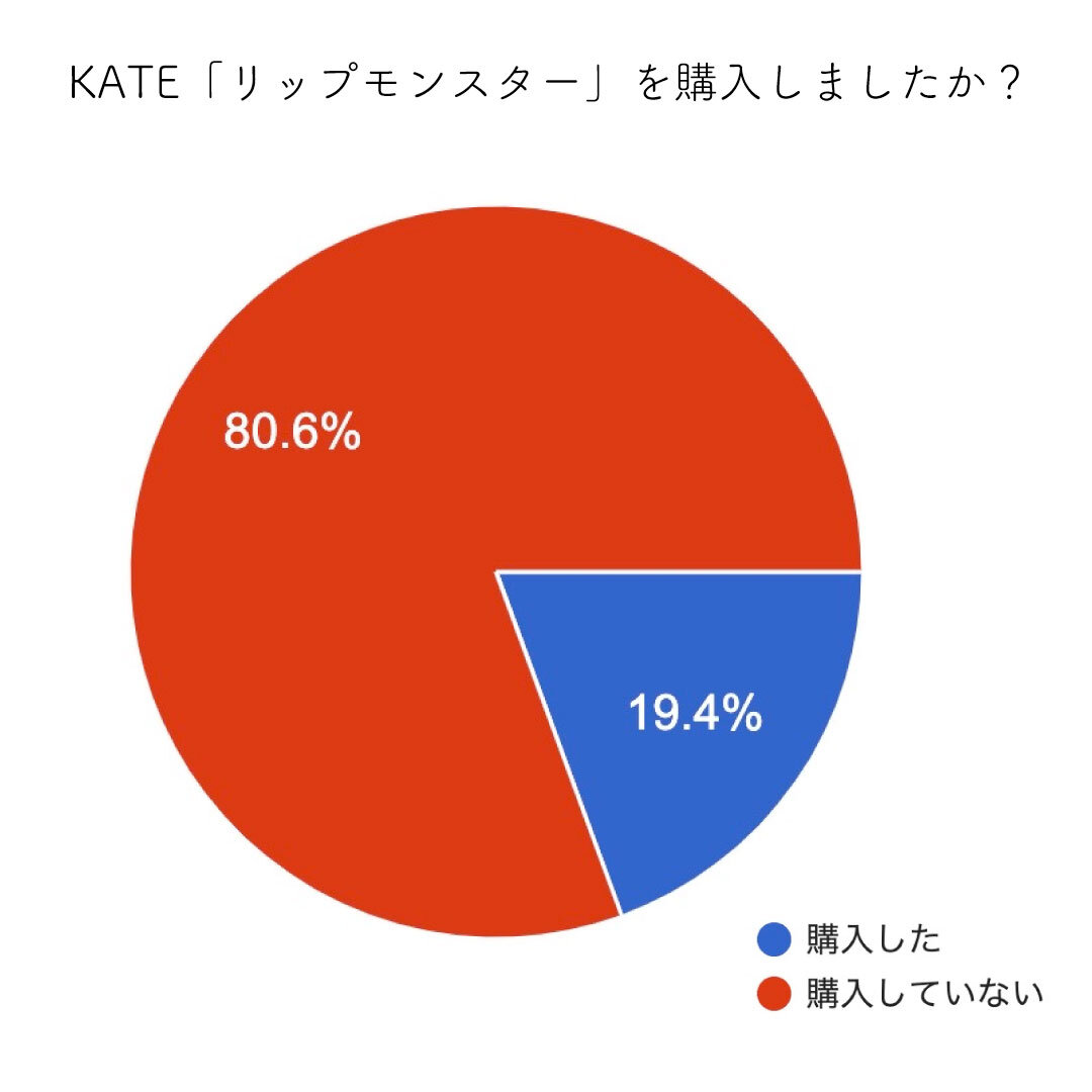 KATE/ケイト　リップモンスター