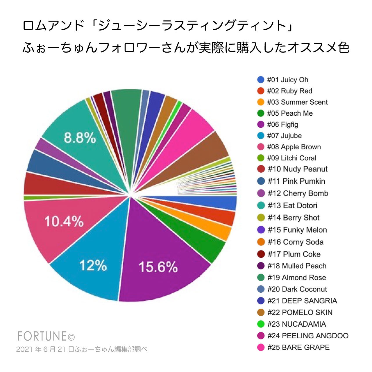 rom&nd/ロムアンド ティント「ジューシーラスティングティント」
