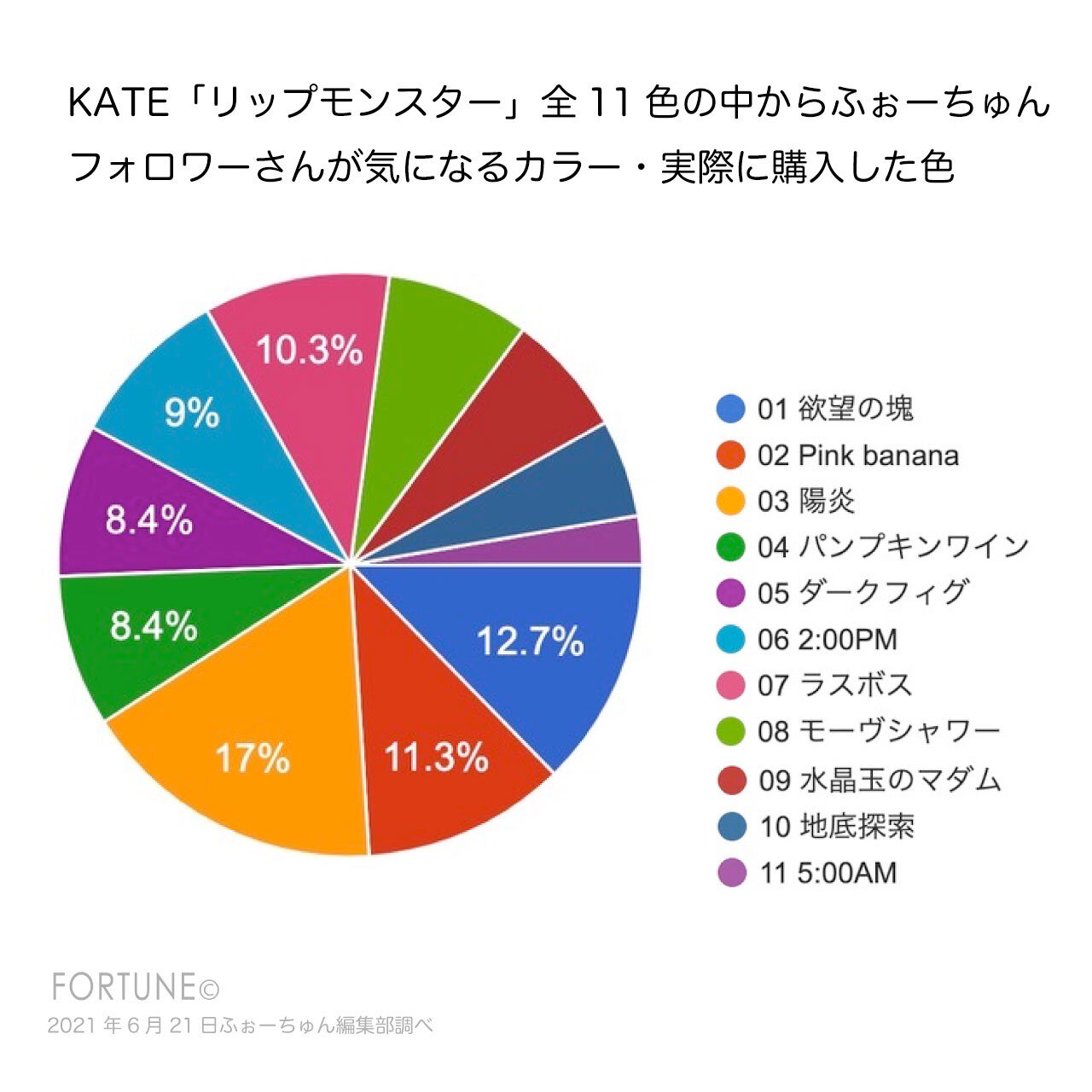 KATE/ケイト　リップモンスター
