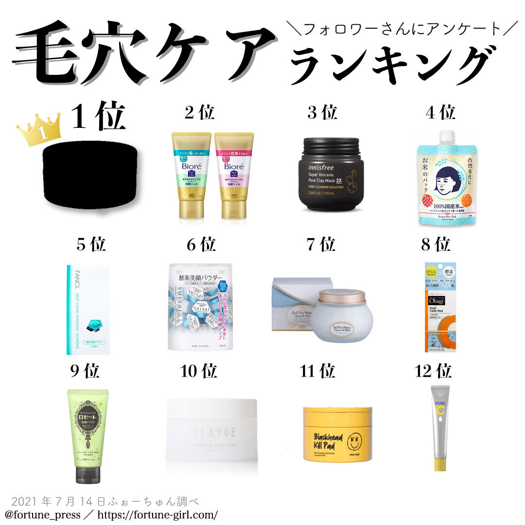 2021夏　おすすめ毛穴ケアアイテムランキング
