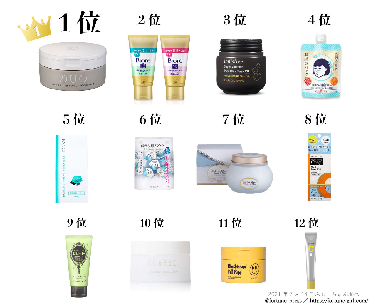 2021夏　おすすめ毛穴ケアアイテムランキング