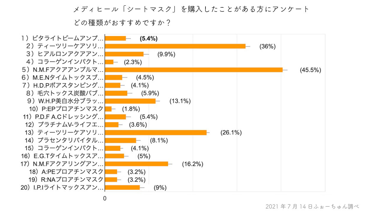 Mediheal（メディヒール）シートマスク　人気ランキング