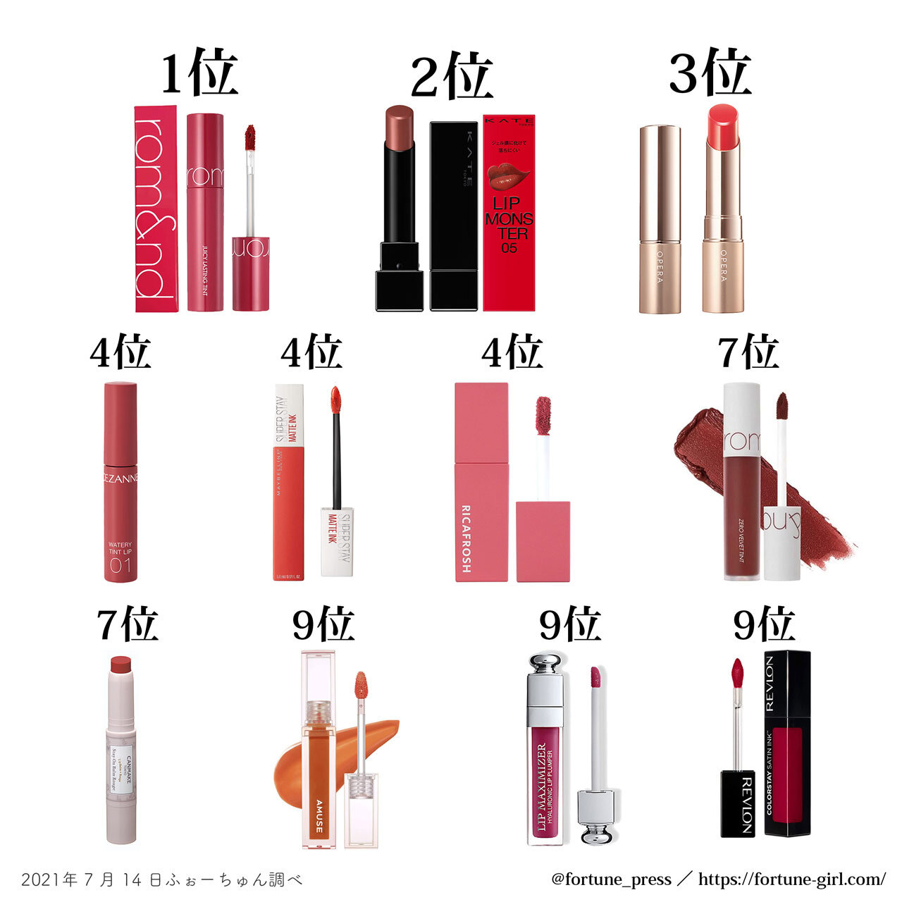 2021夏　マスクメイクのおすすめリップランキング