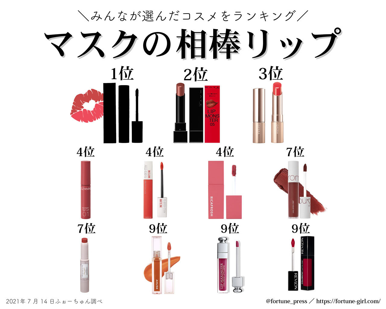 2021夏　マスクメイクのおすすめリップランキング