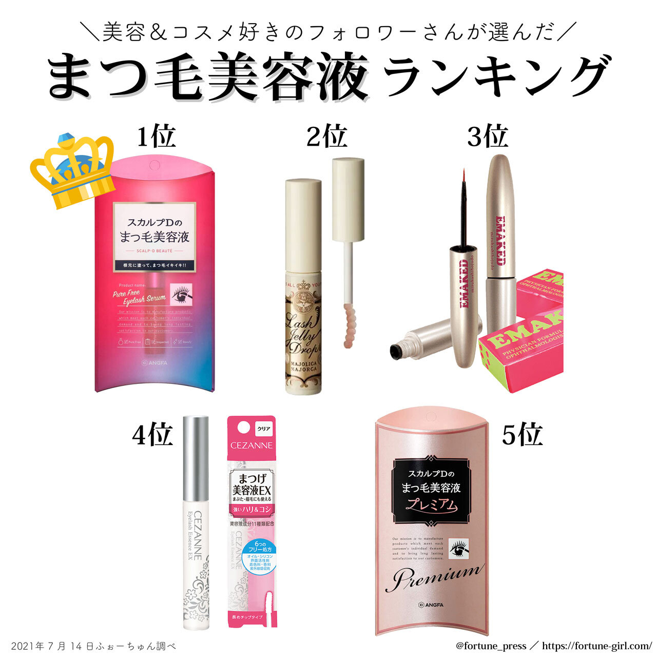 2021夏　まつ毛美容液ランキング