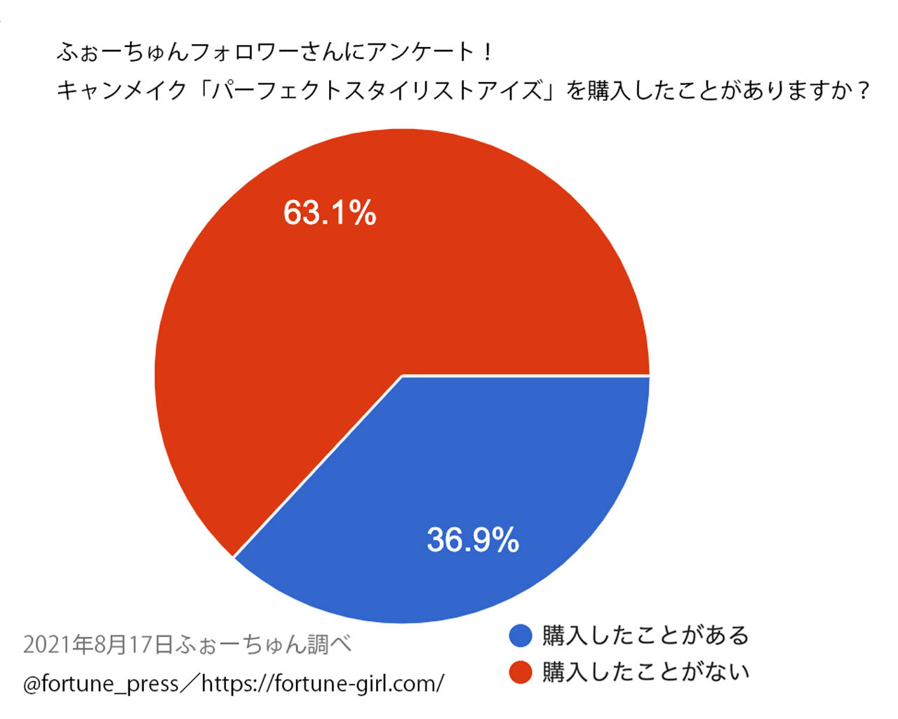 CANMAKE（キャンメイク）『パーフェクトスタイリストアイズ』