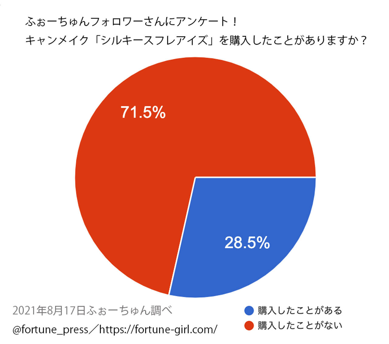 CANMAKE（キャンメイク）『シルキースフレアイズ』人気ランキング