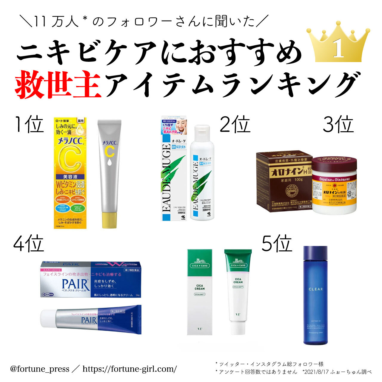 人気ニキビケア　スキンケア　コスメ　ランキング