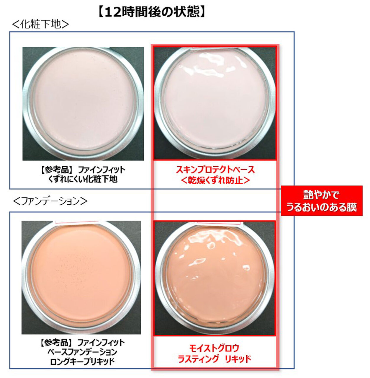 Primavista（プリマヴィスタ）『プリマヴィスタ スキンプロテクトベース＜乾燥くずれ防止＞』『プリマヴィスタ モイストグロウ ラスティング リキッド』