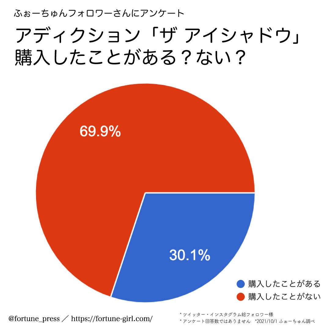 ADDICTION（アディクション）『アディクション　ザ アイシャドウ』
